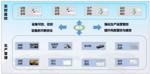 省級“智能工廠”典型先進(jìn)示范經(jīng)驗(yàn)推廣——康輝新材料智能工廠供應(yīng)鏈管理服務(wù)