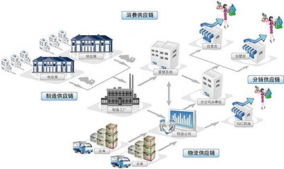 零伽壹鏈改案例 區塊鏈賦能供應鏈，新電商逆襲成長與軟件開發