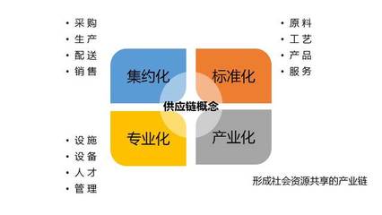 餐飲供應(yīng)鏈 從連鎖包袱到競爭優(yōu)勢，軟件開發(fā)的賦能之路