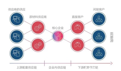 4萬億家居市場迎來變革，可道為企業(yè)打造采購管理系統(tǒng)成轉(zhuǎn)型新契機